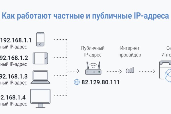 Кракен даркнет маркетплейс