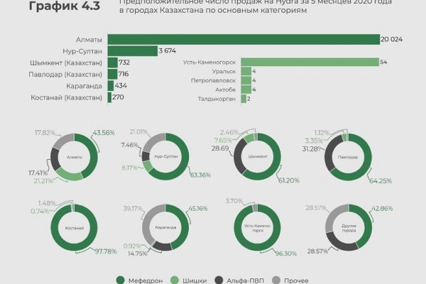 Правильная ссылка на кракен